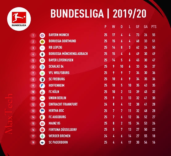 images2528512529_1589705040176_1589713065502 Bundesliga restart: fixtures, kick-off time and how to watch matches.