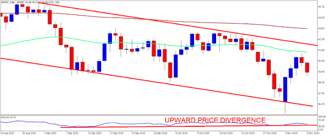 biden_wins_US_elections_-_brent_crude_oil How Biden's Victory affects the market?