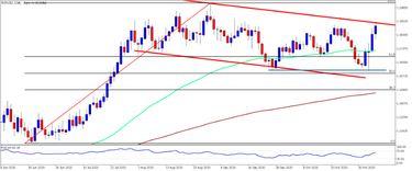 biden_wins_US_elections_-eurusd How Biden's Victory affects the market?